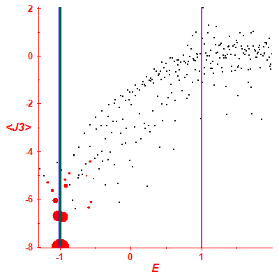Peres lattice <J3>